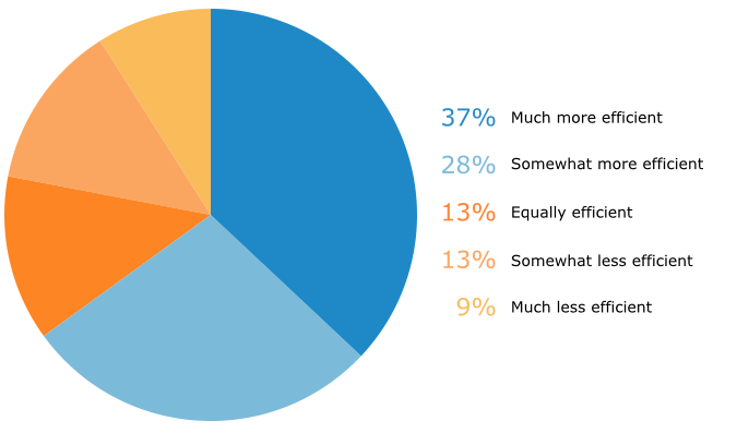 eoldoc-efficiency-ehr-pros