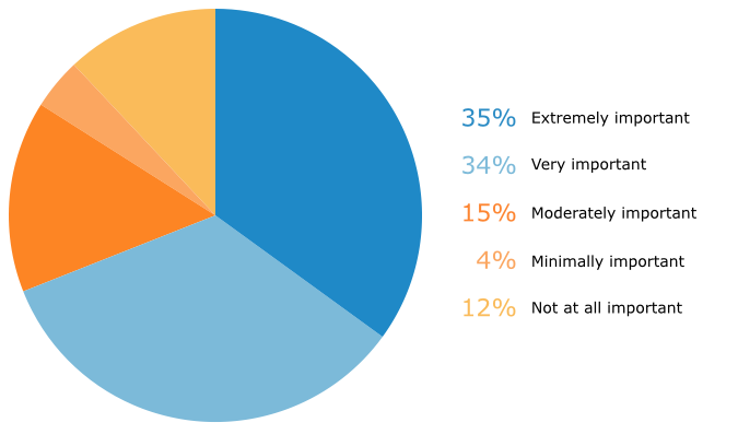 eoldoc-importance-patient-plans