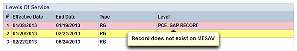 Manage LTCMI/MESAV data down to the individual resident