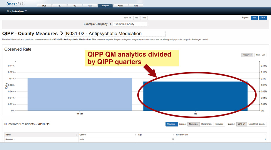 Texas QIPP analytics: quarterly QM details