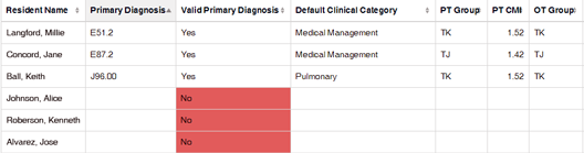 PDPM valid primary diagnosis in SimpleAnalyzer