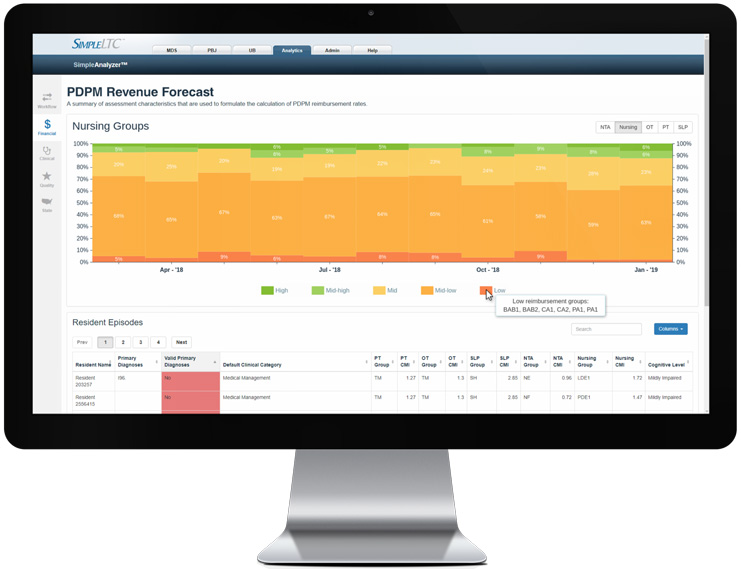 PDPM resources and training SimpleLTC