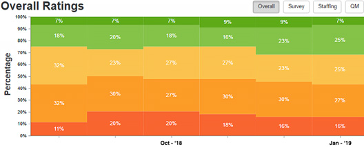 Five-Star analytics
