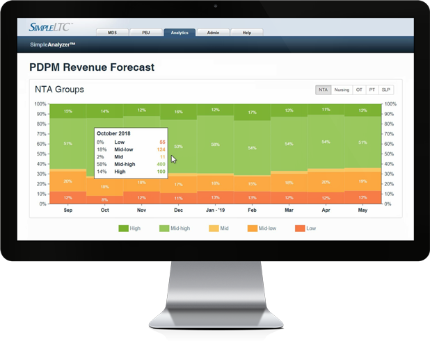 SimpleAnalyzer™ for PDPM